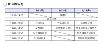 거래소, 2021 코넥스 신성장산업 릴레이 비대면 IR 개최