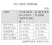 에프앤(FN) 코스메딕스 | [fn마켓워치] 지수사업 점유율 높이는 에프앤가이드