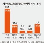 에프앤(FN) 코스메딕스 | [fn마켓워치] 지수사업 점유율 높이는 에프앤가이드