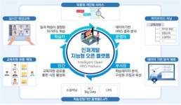 AI가 공무원 교육콘텐츠 찾아준다