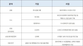 대기업 몰려드는 인천 서구, 부동산도 활황
