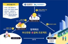부산관광 선결제 프로젝트로 시설사·여행사·기획사 상생