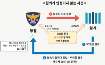 경찰의 고소장 접수 거부..이면엔 '불송치 기록' 작성 부담 있었다