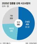 안전한 일터 위해 노후기계 바꿔주고 불시점검 年 7만회 [공공 안전경영 시대]
