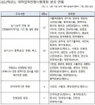 서울대·서강대·중앙대, 올해 대입 수능최저기준 완화