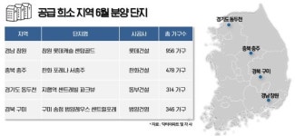 공급 가뭄 창원·충주 등 새 아파트 들어선다