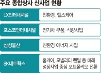 트레이딩 이미지 벗는 종합상사, 친환경·미래성장사업 영역 확장
