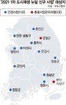 부산 사상 등 13곳 올 첫 도시재생뉴딜 사업지로