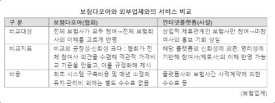 [돈꿀팁] 4세대 실손, 자동차보험 가입하려면 보험다모아에서 비교하세요