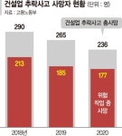 중대재해 예방·감독할 컨트롤타워 닻 올랐다