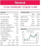 현대위아, 차량용 부품군 영업 레버리지 개선..목표가 19%↑-하나금투