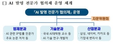 AI도 발명자될 수 있나?…전문가협의체,연구 착수