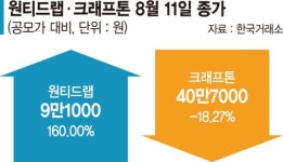 원티드랩은 따상 갔다