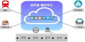 부산교육청, 업무용 클라우드 시스템 시범운영