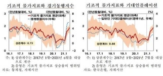한은 