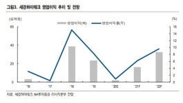 (주)다올푸드(세경하이테크) | 세경하이테크 투자의견·목표가 '105%' 상향..."폴더블 수혜"-NH證