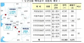 송영길 표 누구나집 인천검단 등 1만호→6000호.. 민간 참여 관건될 듯