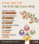 결혼은 언제? 추석명절 결혼 잔소리 대처법