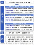 쌀 비축량 역대 최대 확대…정부, 첫 국가식량계획 발표