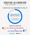 취준생 80% 면접관 태도 우수인재 영입에 영향 미쳐