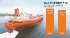 팬오션, 선대 186척→257척 확대.. 운임 강세·성수기 앞두고 함박웃음