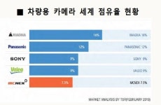 엠씨씨실내암벽클럽 | 매출 1조 클럽 엠씨넥스 송도 이전 추진