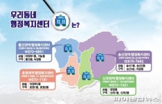 [포커스] 의정부시 읍면동 섬김행정 모델제시