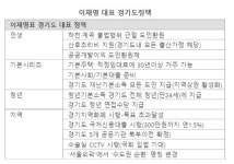 이재명의 1213일 경기도를 바꾼 정책과 남은 과제