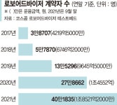 변동장에도 흔들림없는 판단… 로보·AI 매니저에 돈 몰린다 [간접투자도 AI가 대세]
