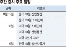 글로벌 물가 상승에 불안감... 테마 위주 종목장 펼쳐질듯 [주간 증시 전망]