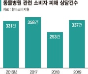 반려견 치료받다 죽었는데… 병원선 진료기록 못보여준다