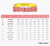 일하기 좋은 공연장? 1위는 부산문화회관