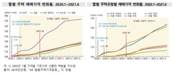 집값 26% 뛰는 동안 상가 임대료는 하락[코로나가 바꾼 사회]