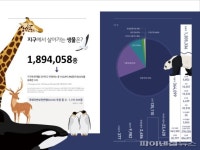 고양시 환경파수꾼 70명양성…탄소중립 선도