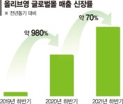 올리브영 글로벌몰 K뷰티 허브로 안착