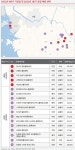 [fn마켓워치]지난해 물류센터 투자 7.2兆..역대 최대