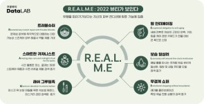 쿠팡, 빅데이터로 분석한 2022 뷰티 트렌드 R.E.A.L.M.E 발표