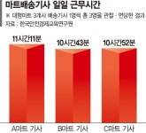 화진마트앤물류 주식회사 | 하루 11시간 노동에 80㎏ 배송도 다반사 [중노동 시달리는 마트 배송기사 (上)]