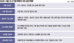 한강 르네상스 시즌2… 여의도·압구정 재건축 최대 수혜 [한강변 35층 규제 폐지]