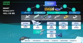 경주시·남원시·하동군 등 지능형 관광도시 6곳 선정