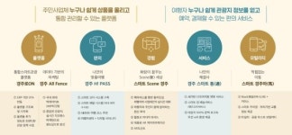 경주시·남원시·하동군 등 지능형 관광도시 6곳 선정