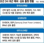 조선 3사, 올 수주 목표 39% 달성… 신기술 선점해 초격차