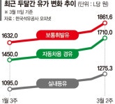 치솟는 유가에 화물기사들 수도권~부산 장거리 운송 꺼린다