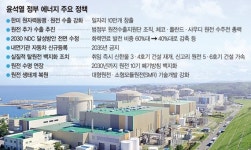 ‘탈원전 폐기’ 신한울 3·4호기 재개… 한미 원자력동맹도 강화 [Y노믹스 성공의 조건]