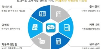 웰티즌 ‘엑스맨’, 비대면 바우처 서비스 공급기업 선정