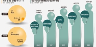 효율 강조하는 새정부… 통폐합 1순위는 한전 발전자회사 [정권교체기 휘둘리는 공공기관]