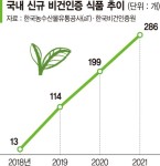 가치소비에 쑥쑥 크는 비건식품…구입조건 1순위는 맛