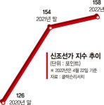 후판 가격, 인상에 무게… 조선업계 신조선가 오를 수밖에