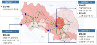 경북도, 농공단지 대개조 사업 박차·국비 45억 확보