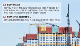 분상제 풀릴 날만 기다리는 정비단지… 서울 5월 분양물량 ‘0’ [분양가상한제에 뒤틀린 시장]